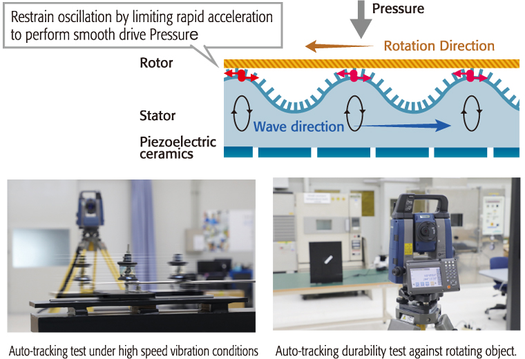 Print New motor control technologies for auto-tracking!