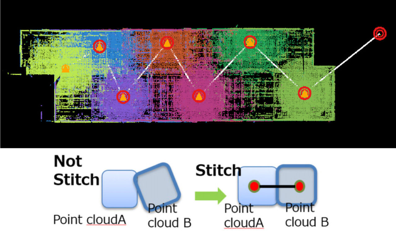 High-precision and speedy registration