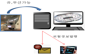 시스템 구성