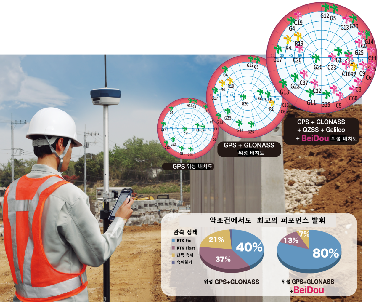 Multi-Constellation GNSS Support