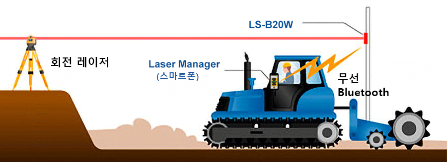 도저 활용 예시 (LS-B20W / Laser Manager 사용)