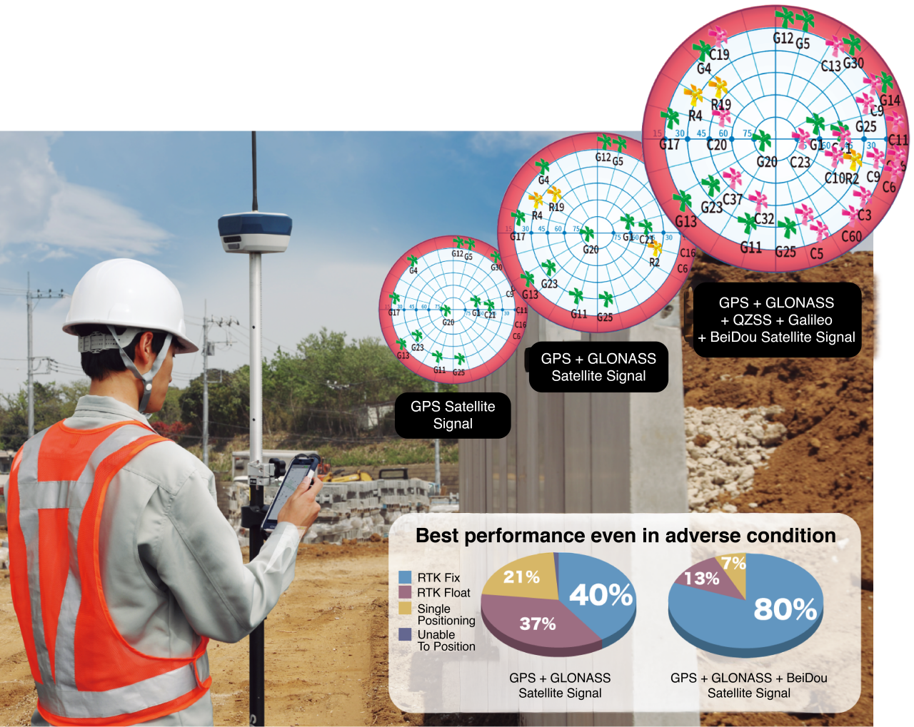 Multi-Constellation GNSS Support