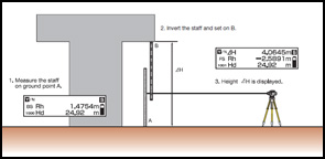 Ceiling Height