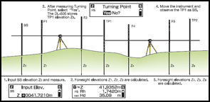 Elevation