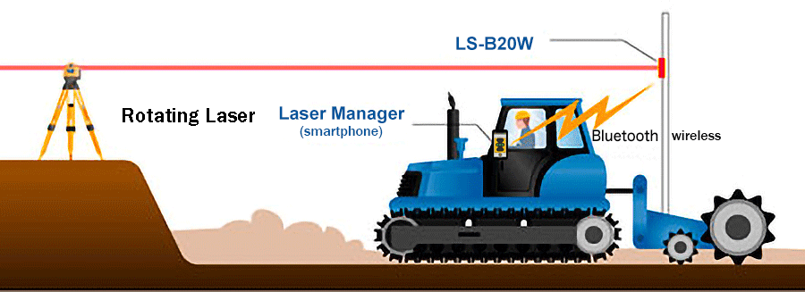 Usage example with a tractor (using LS-B20W/Laser Manager)