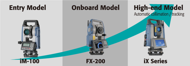 รายการ Total Station