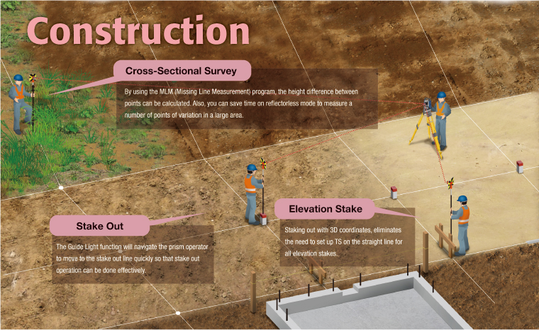Total Station รอบด้านที่เชื่อถือได้ของซอฟต์แวร์แอปพลิเคชันการก่อสร้างและการสำรวจรังวัดที่ใช้งาน