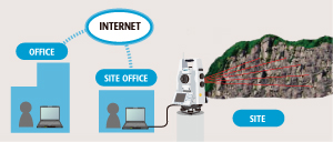 การทำงานจากระยะไกลด้วยระบบออนไลน์