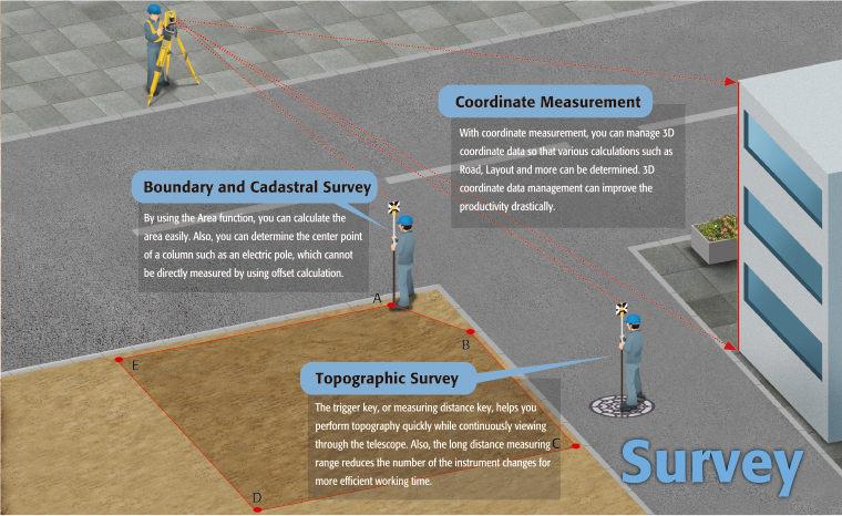 Total Station รอบด้านที่เชื่อถือได้ของซอฟต์แวร์แอปพลิเคชันการก่อสร้างและการสำรวจรังวัดที่ใช้งาน