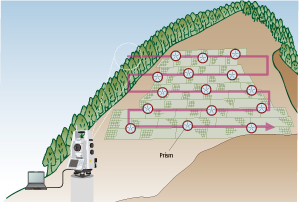プリント ฟังก์ชัน Reflector Presscan* สำหรับการตั้งค่าการตรวจสอบ