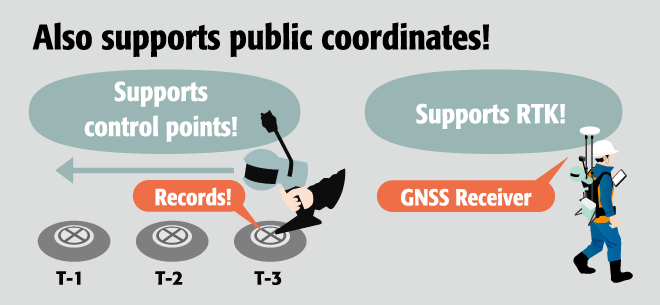 Also supports public coordinates