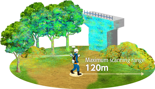 An evolution in 3D measurement